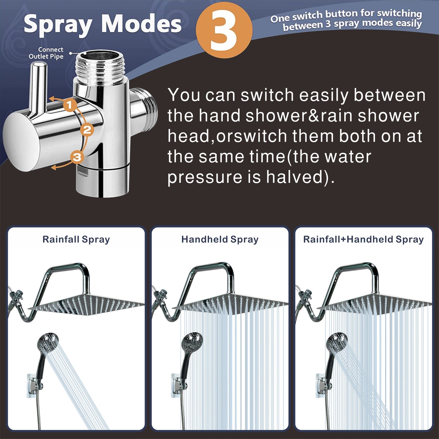 VENETIO 10'' High Pressure Rainfall Shower Head and Handheld Combo Set Easy Installation ➡ BF-00004