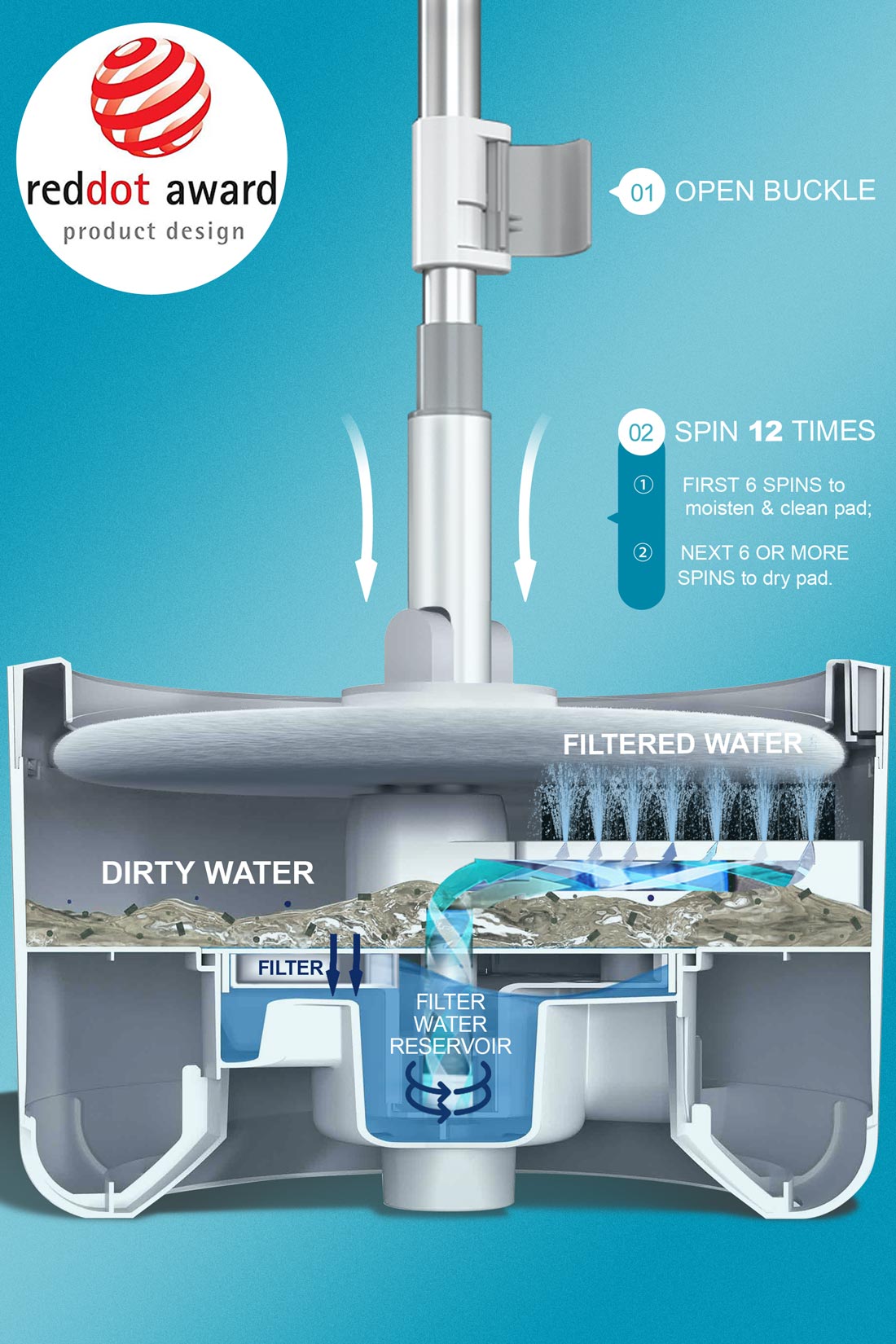 VENETIO iMOP Spin Mop & Bucket with Patented Water Filtration System for Floor Cleaning - Ideal for Pet Owners