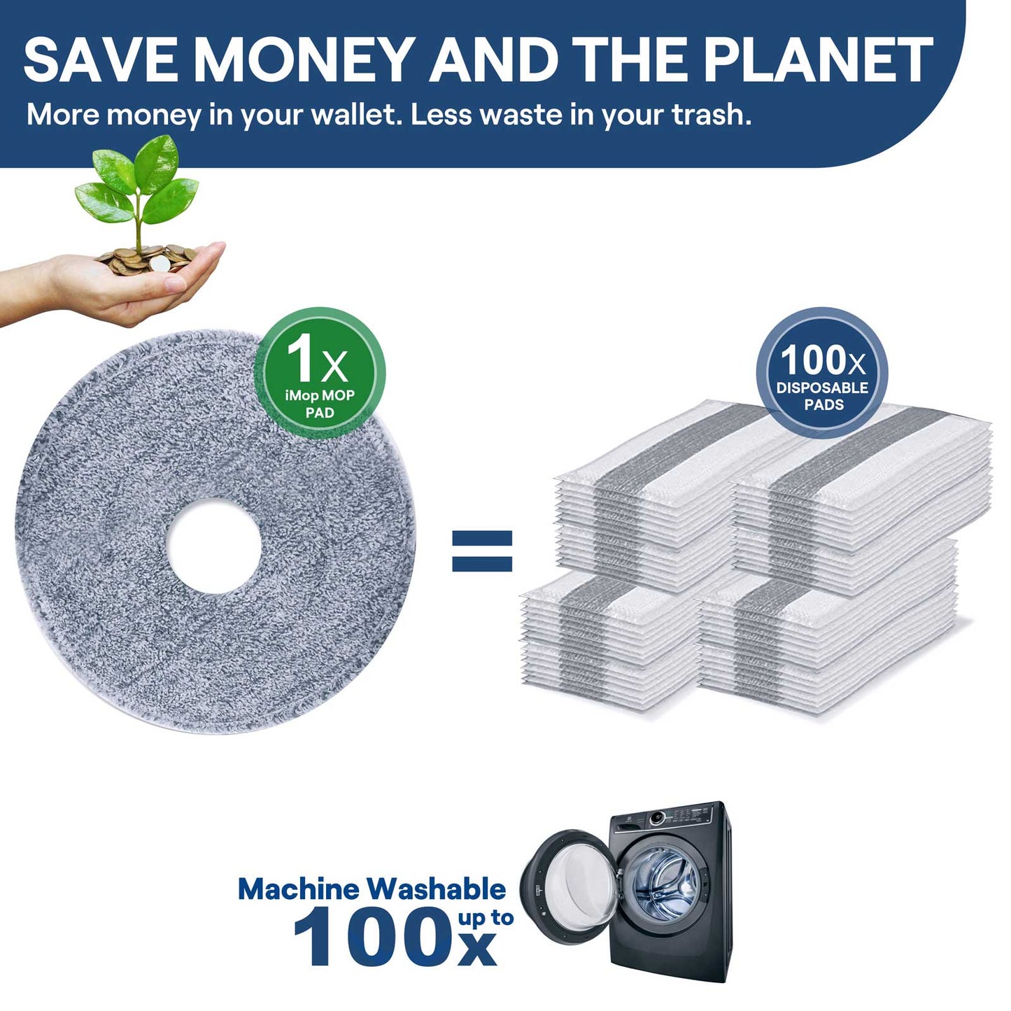 VENETIO iMOP Spin Mop Refills - Include 10" Washable Microfiber Mop Pad Replacements and Water Filter Replacements