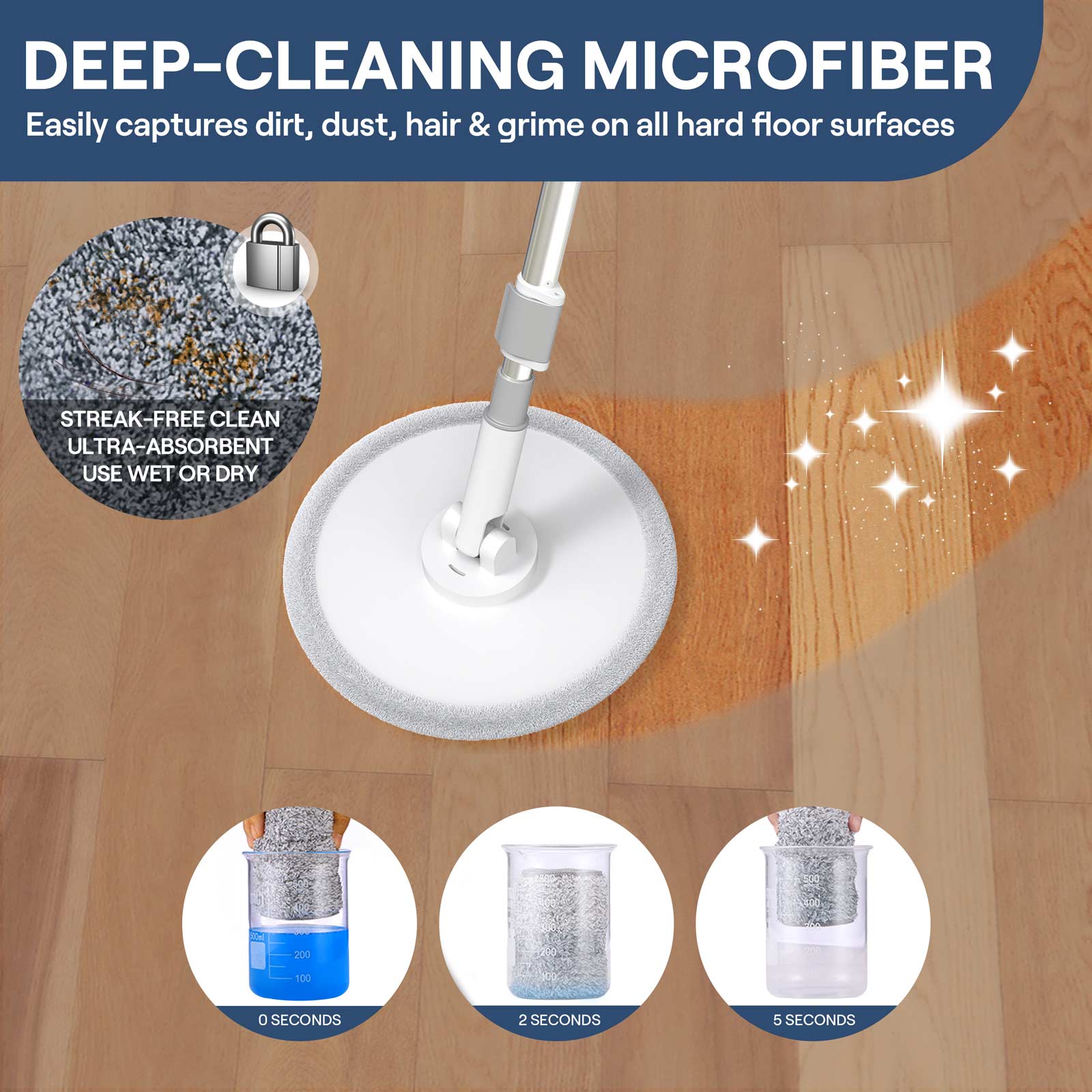 VENETIO iMOP Spin Mop Refills - Include 10" Washable Microfiber Mop Pad Replacements and Water Filter Replacements