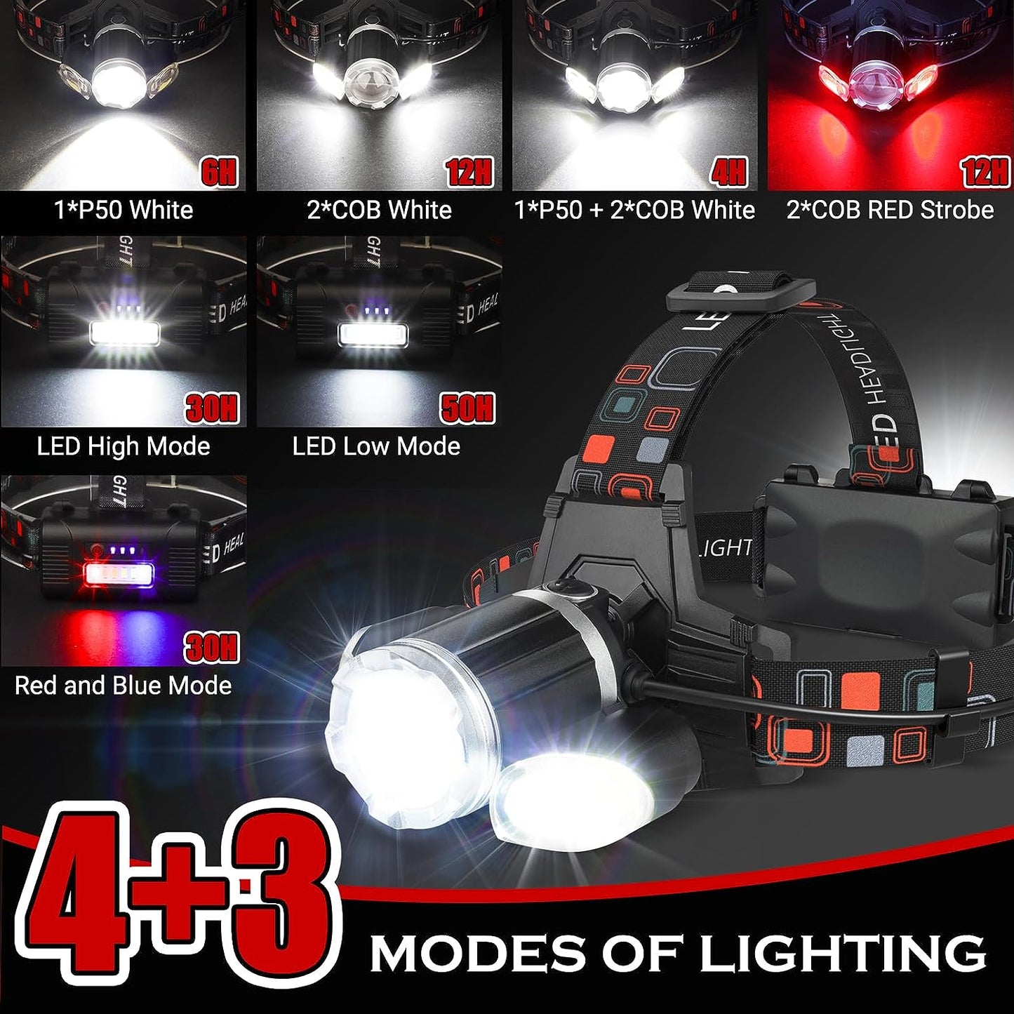 Rechargeable Headlamp 10000 High Lumen Head Lamp