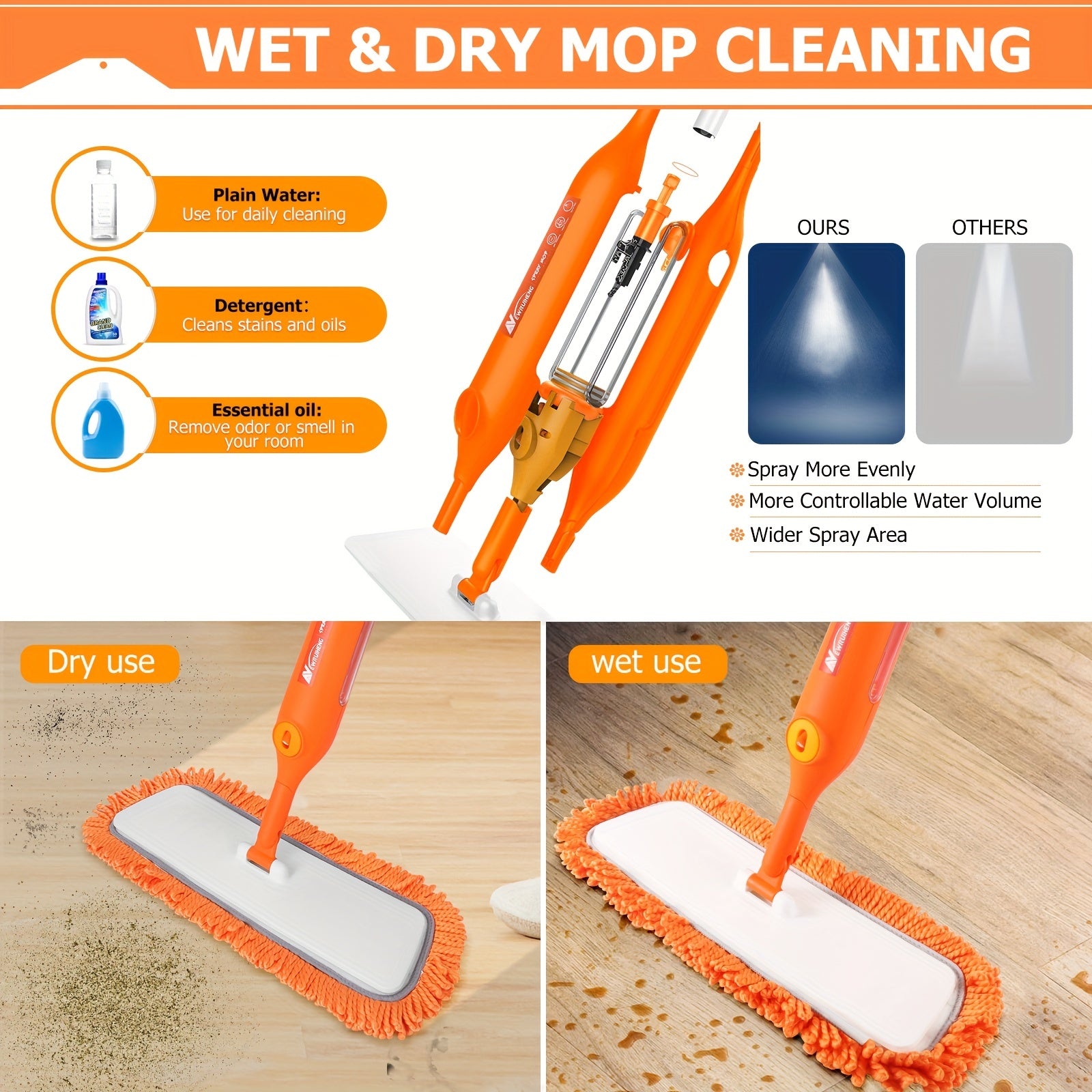 VENETIO 1set, 360° Spin Dry Microfiber Spray Mop with Reusable Washable Mop Pads for Cleaning Kitchen, Wood, Tile, Vinyl, and Ceramic Floors ➡ CS-00010